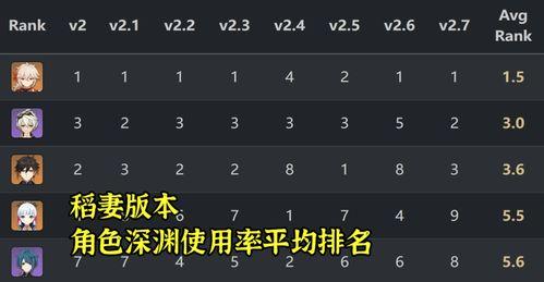 须弥版本角色爆料表最新,新角色技能解析与前瞻  第3张